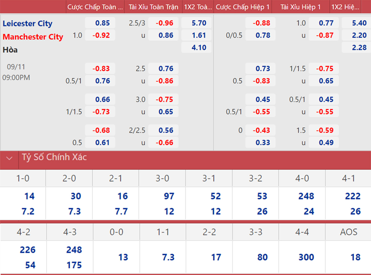 Nhận định kĩ năng phân chia điểm giữa Burnley và Arsenal Cùng sòng bạc keonhacai07 - Cơ hội thành công hay phân chia điểm tại Turf Moor?